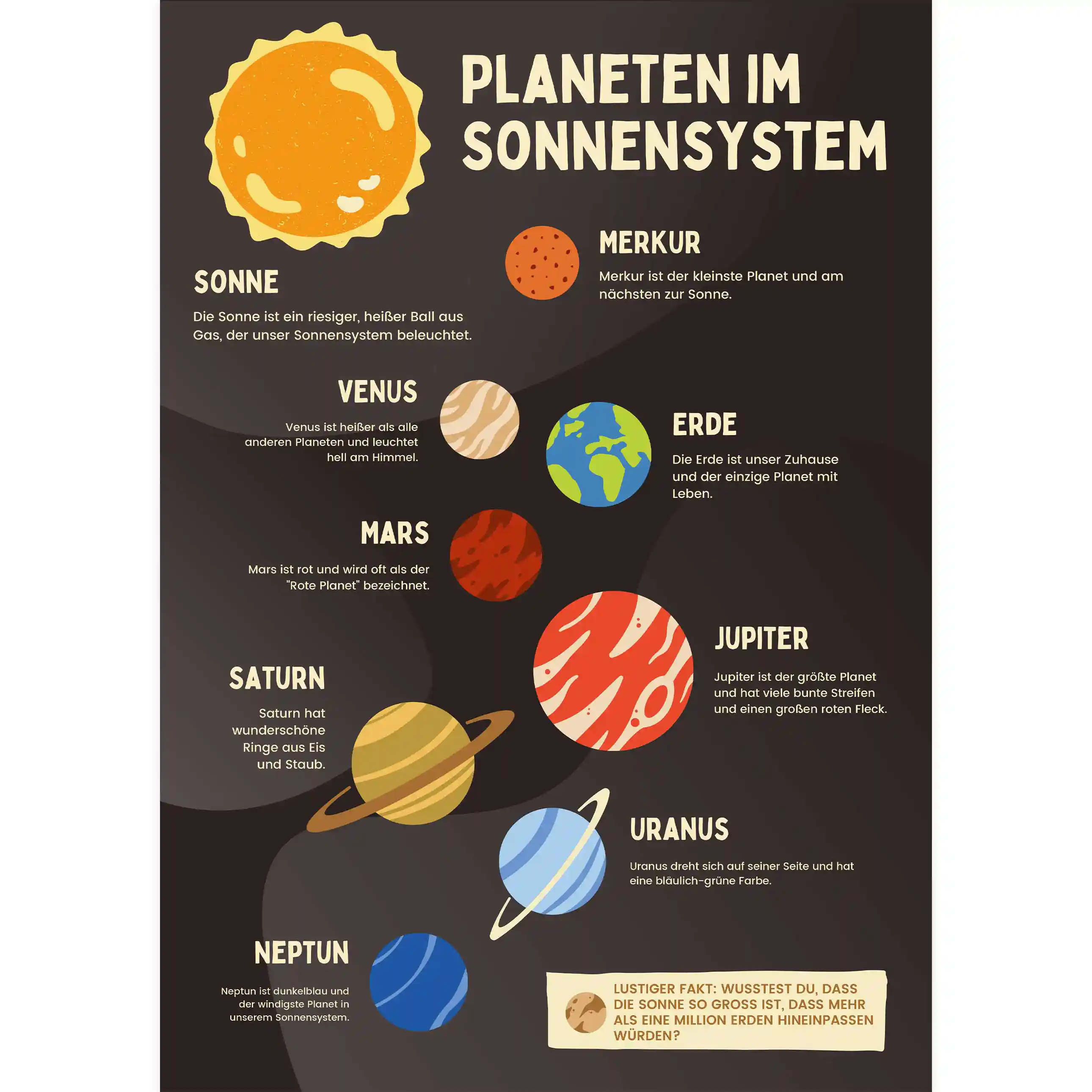 Planeten im Sonnensystem Poster LP107